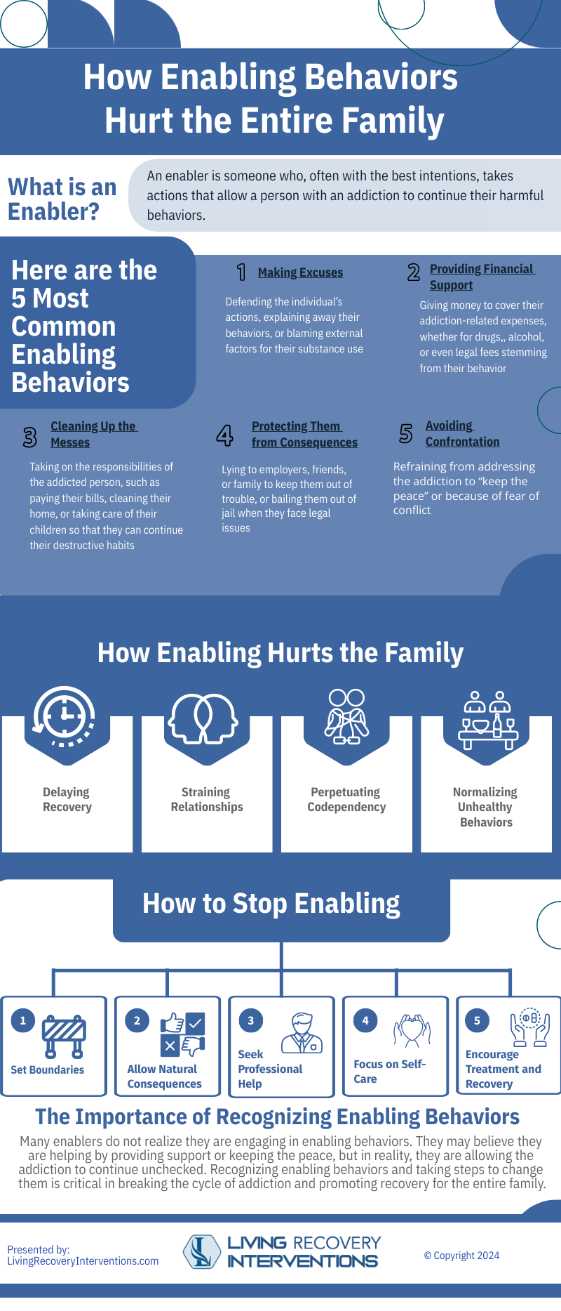 How Enabling Behaviors Hurt the Entire Family