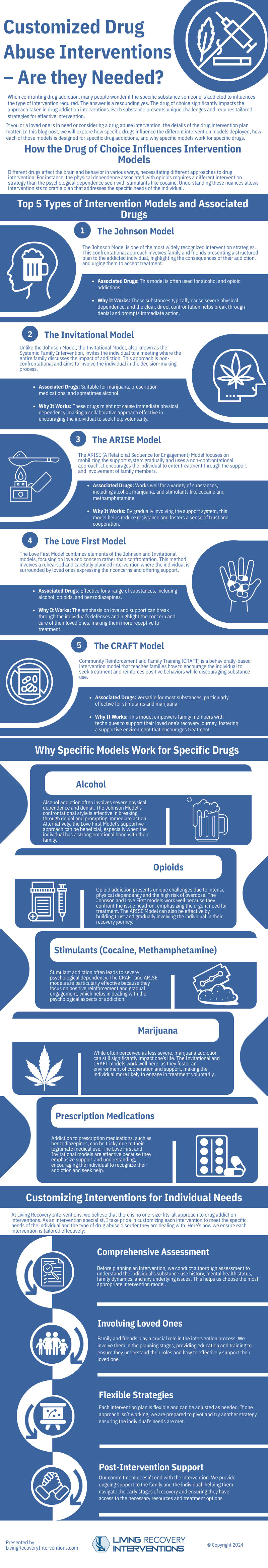 Customized Drug Abuse Interventions – Are they Needed?